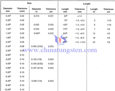 Table 1-Standard electrode size